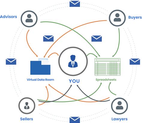 What is a Data Room: VDRs Explained with Examples .